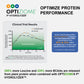 Plant Based Sport Protein Fitness Supplement Powder